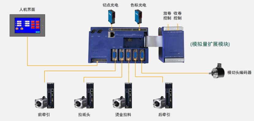 破解印后設備控制難題，威科達五大方案為印后運控注入新智慧！