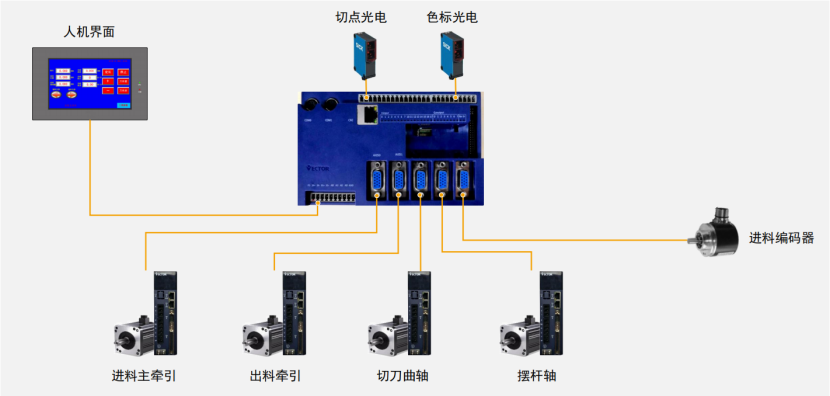 破解印后設備控制難題，威科達五大方案為印后運控注入新智慧！