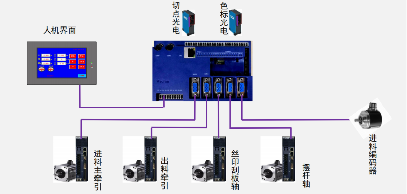 破解印后設備控制難題，威科達五大方案為印后運控注入新智慧！