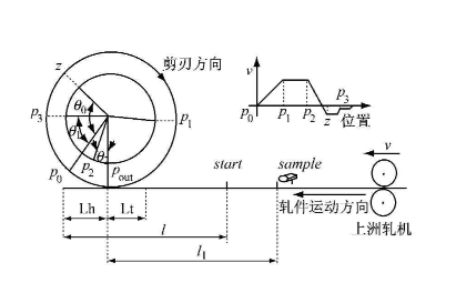 實(shí)現(xiàn)電子凸輪不再難，威科達(dá)運(yùn)動(dòng)控制器解決凸輪運(yùn)動(dòng)控制難點(diǎn)！