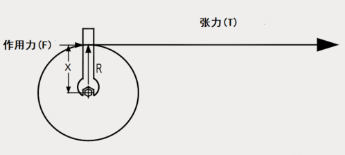 如何實(shí)現(xiàn)張力控制優(yōu)化？威科達(dá)帶您一文讀懂